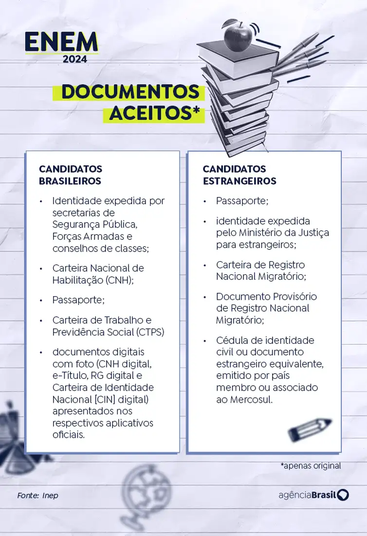 Documentos aceitos